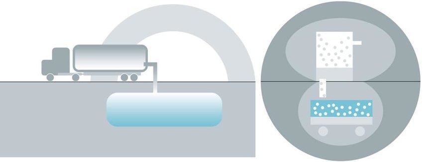 Inductive Ex Sensors with CSA Approval for North America